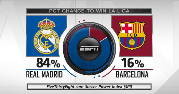 兰都对曼城 兰都对曼城